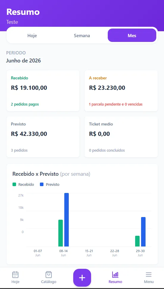 Tela de resumo financeiro do app Pesponto com valores recebidos, a receber e previstos